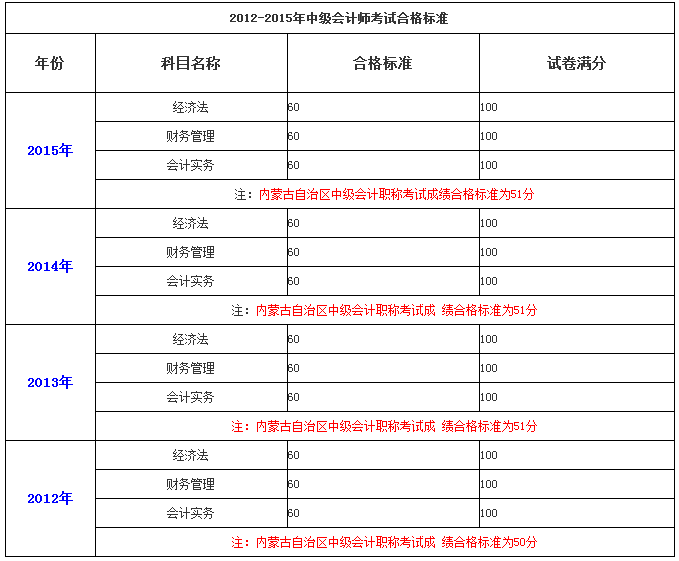 韓國(guó)語(yǔ)能力考試報(bào)名時(shí)間_韓國(guó)語(yǔ)能力測(cè)試報(bào)名_韓國(guó)能力語(yǔ)考試官網(wǎng)