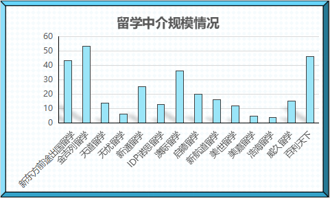 德國(guó)留學(xué)在線咨詢_德國(guó)留學(xué)咨詢_德國(guó)留學(xué)咨詢服務(wù)