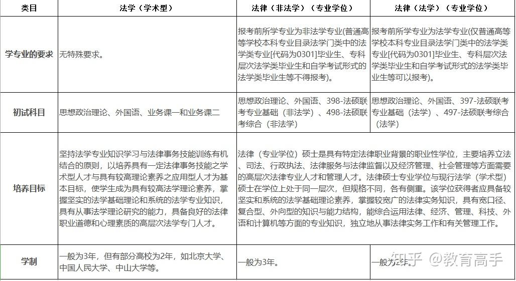 西南財經大學研究招生簡章_西南財經大學研究生招生網_西南財經研究生招生目錄