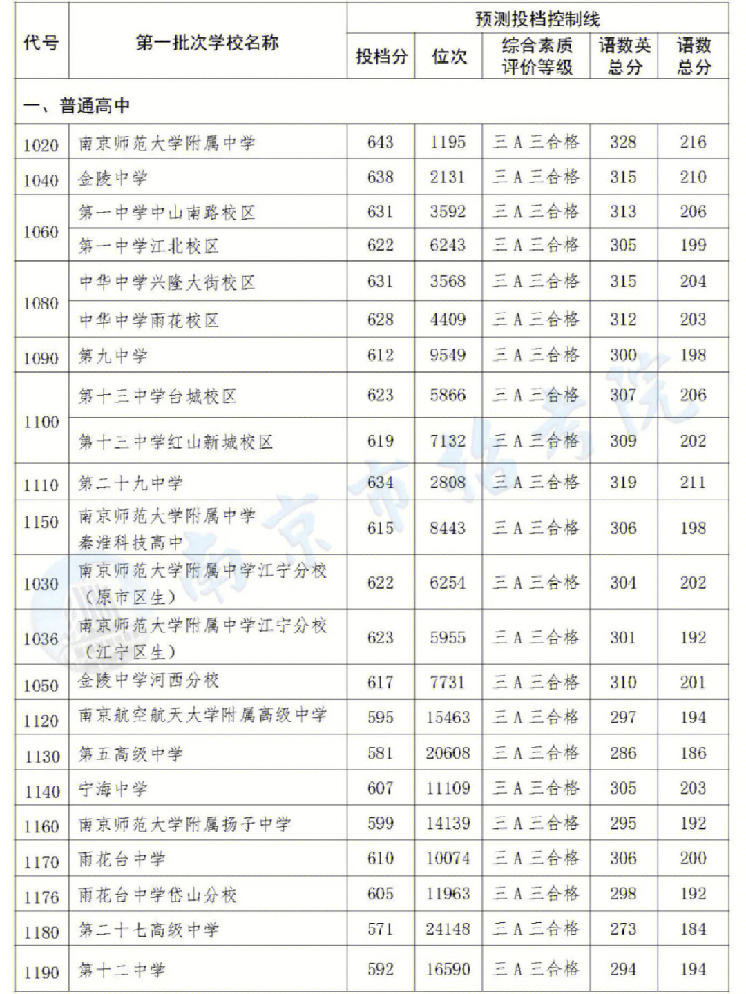 全國卷新高考卷_新高考各省的試卷_全國新高考一卷有幾個省