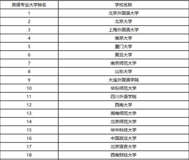 軟科排名2023_軟科2023大學排行榜完整版_軟科最新世界大學排名
