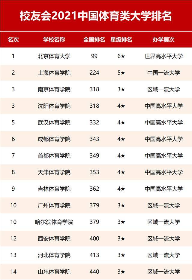 軟科最新世界大學排名_軟科2023大學排行榜完整版_軟科排名2023