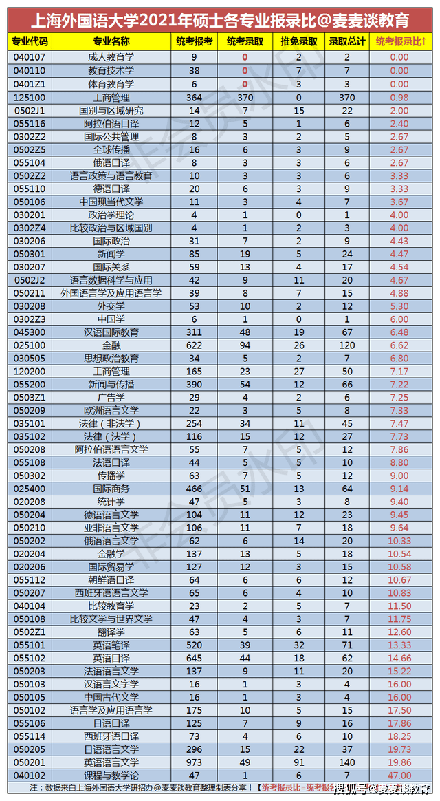 軟科最新世界大學排名_軟科2023大學排行榜完整版_軟科排名2023