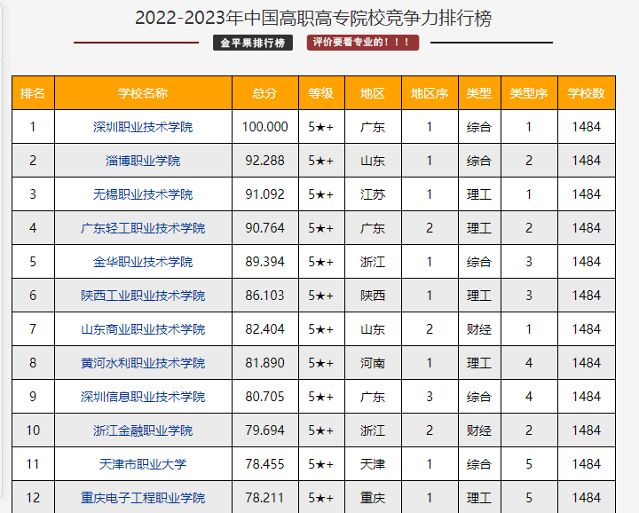 軟科大學排名_世界軟科排名大學_中國軟科排名大學