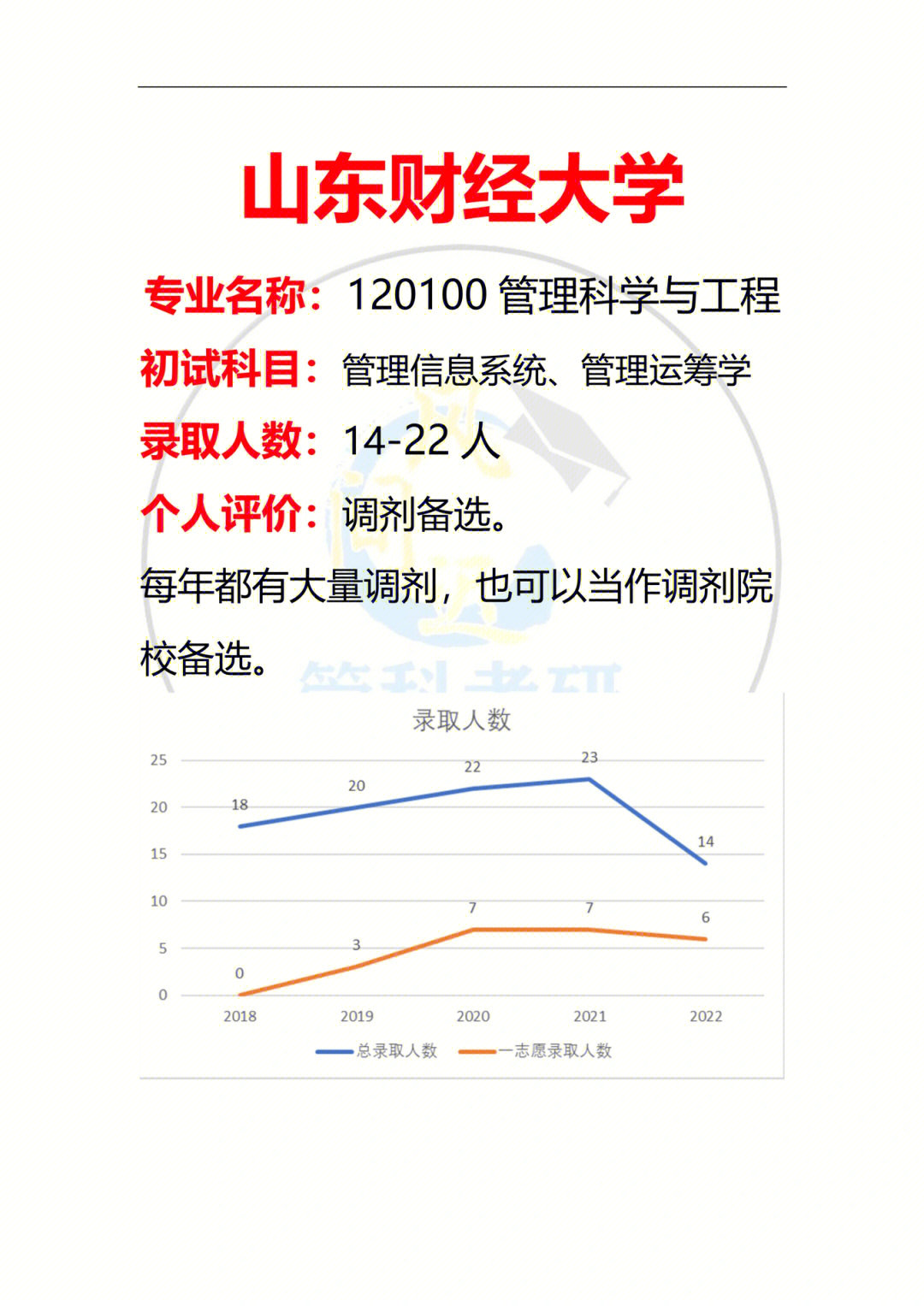上海商學院招生計劃_上海商學院招生網_上海商學院官網招生