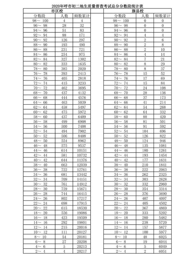 分數(shù)二本線大學全國有多少所_全國二本大學分數(shù)線_各地二本線分數(shù)