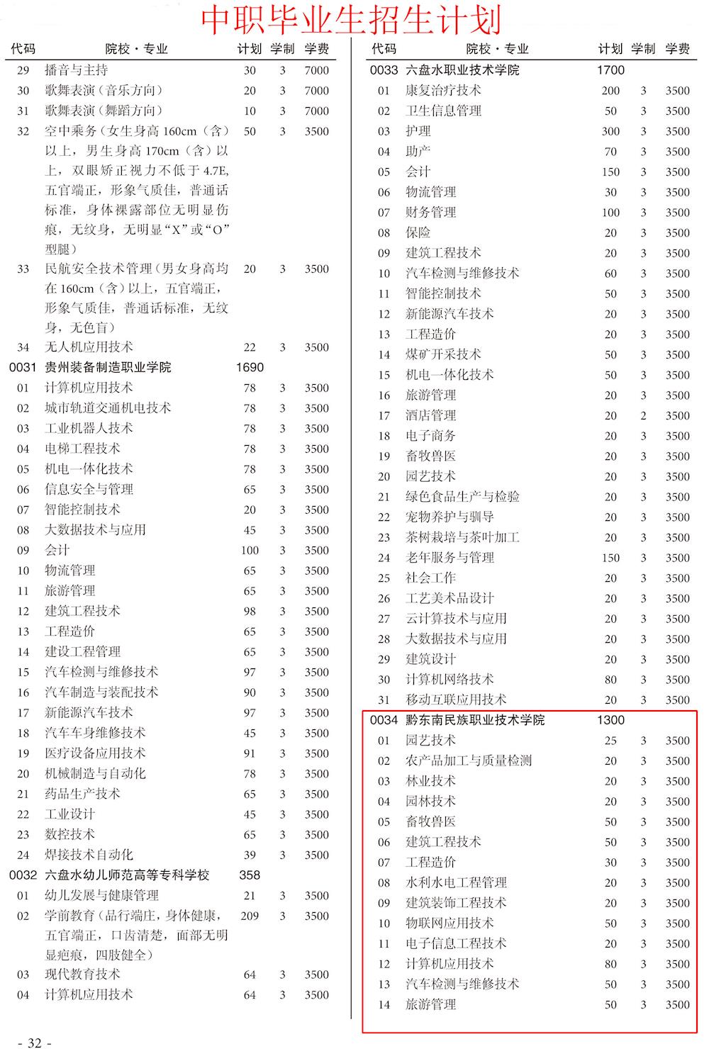 高職專業目錄調整_高職專業目錄最新_高職高專專業目錄