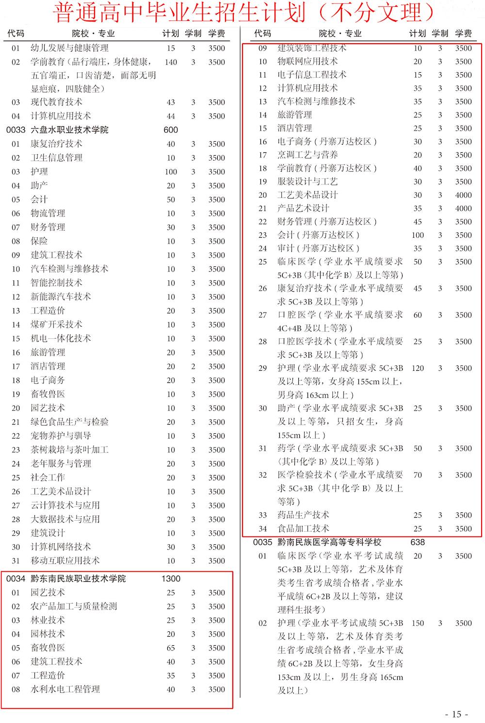 高職專業目錄最新_高職高專專業目錄_高職專業目錄調整