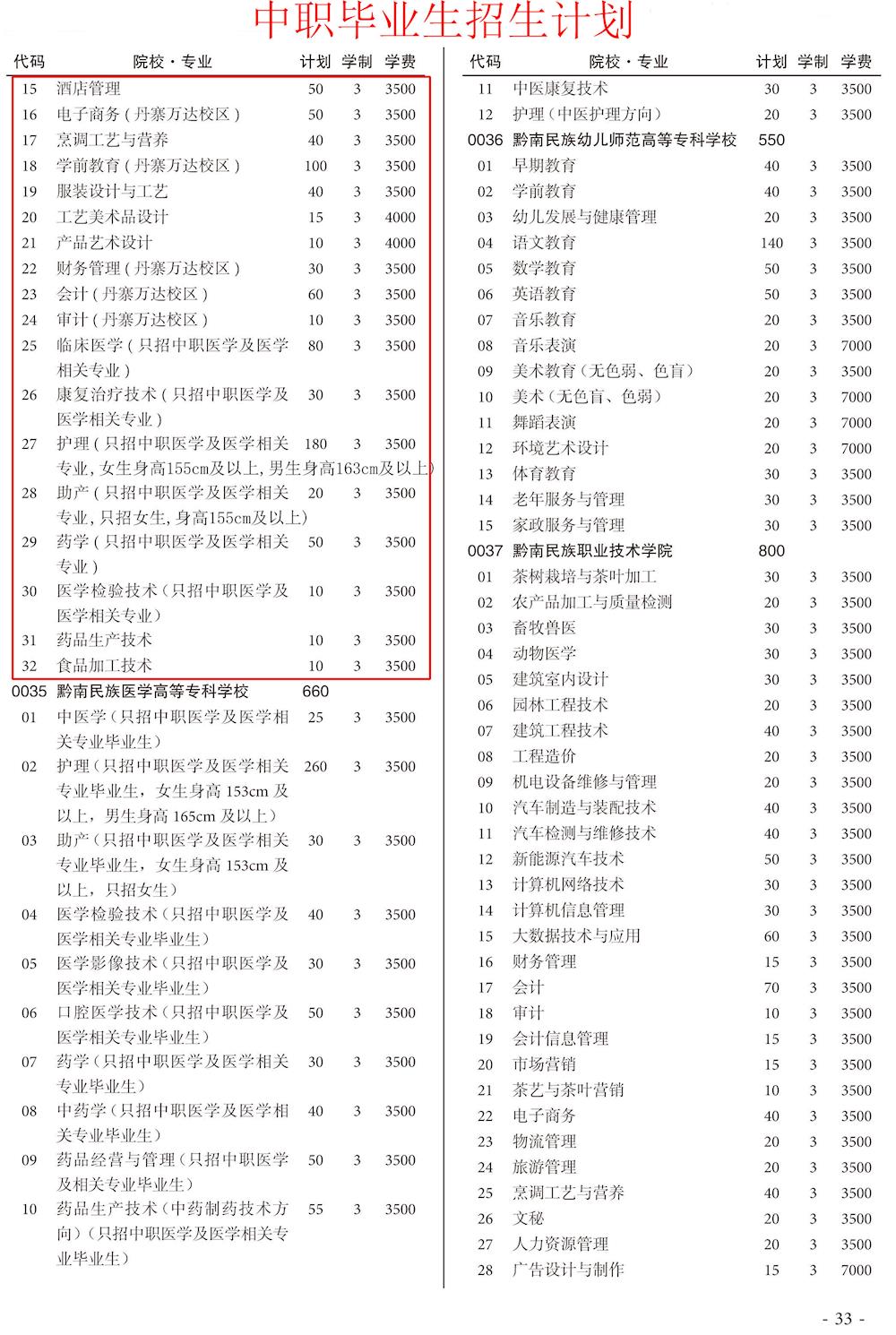 高職專業目錄最新_高職高專專業目錄_高職專業目錄調整