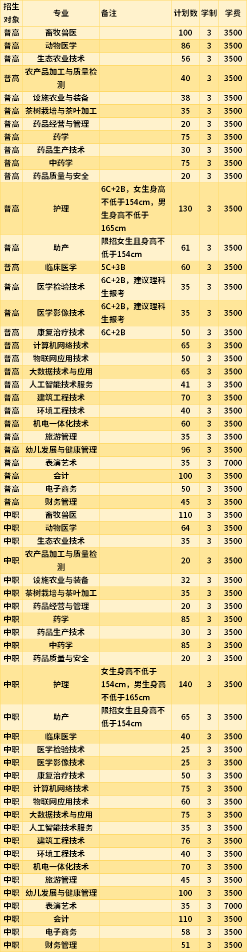 高職類專業(yè)_高職專業(yè)目錄最新_高職高專專業(yè)目錄