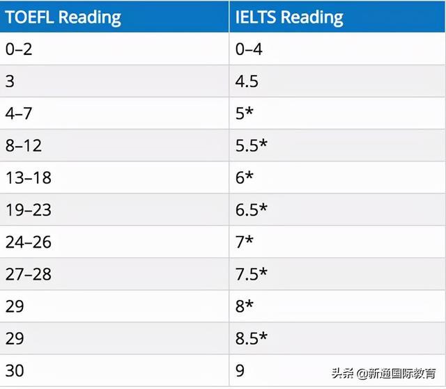 考雅思托福有什么區別_考雅思還是托福_如何考托福雅思流程