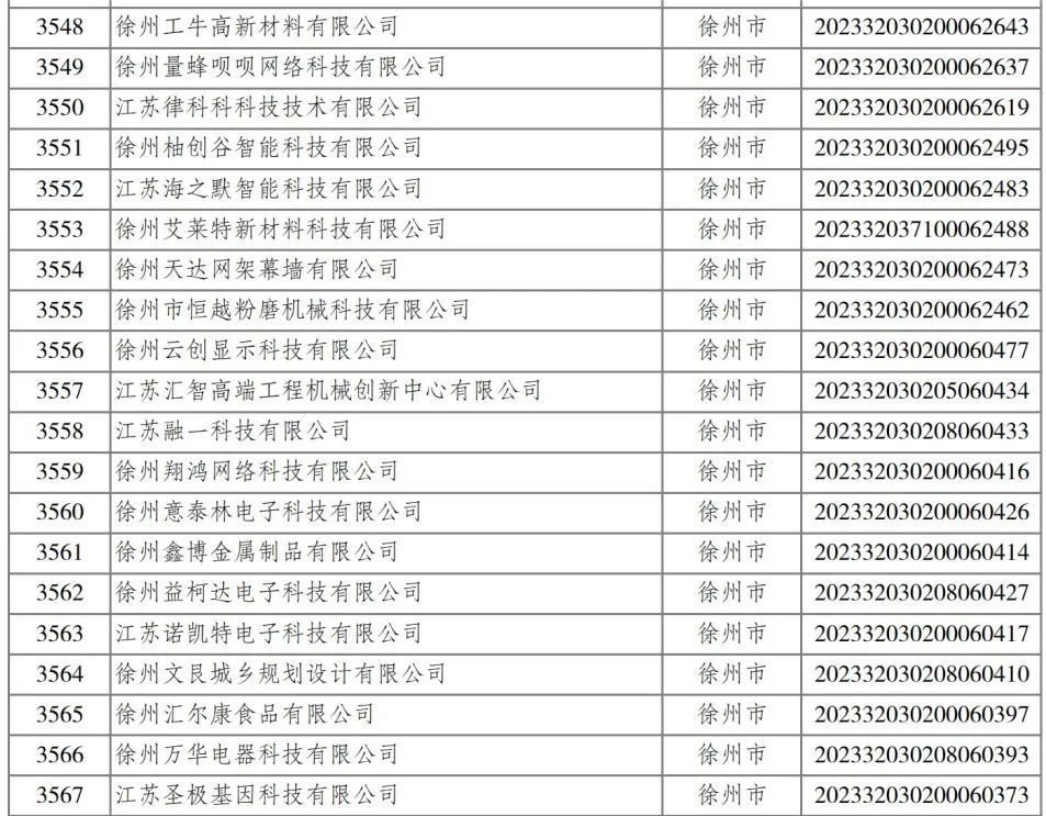 中小科技型企業創新基金_科技型中小企業技術創新基金_科技部中小企業創新基金