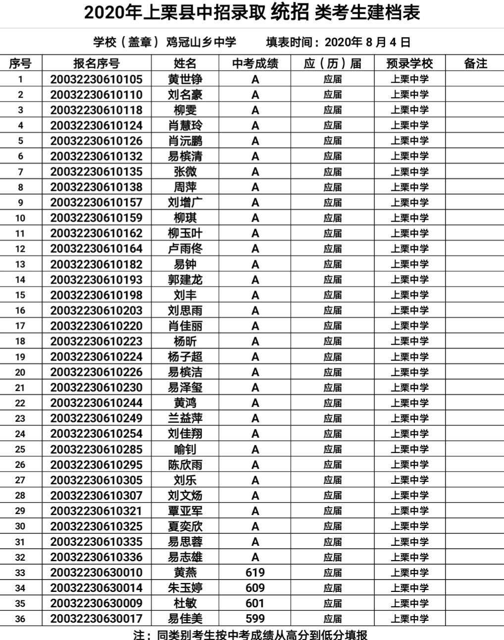 上海貴族學校入學條件_上海貴族學校校服圖片_上海貴族學校