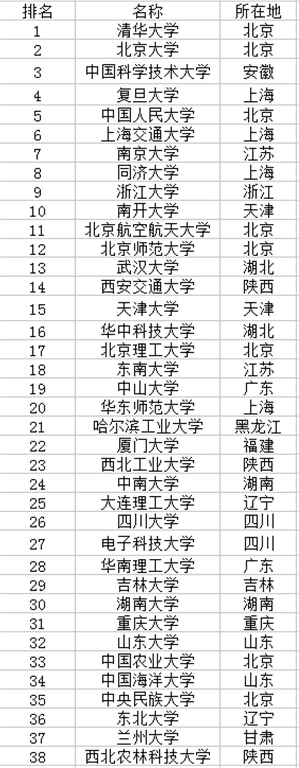 科羅拉多礦業大學排名_科羅拉多礦業大學_科羅拉多礦業大學世界排名