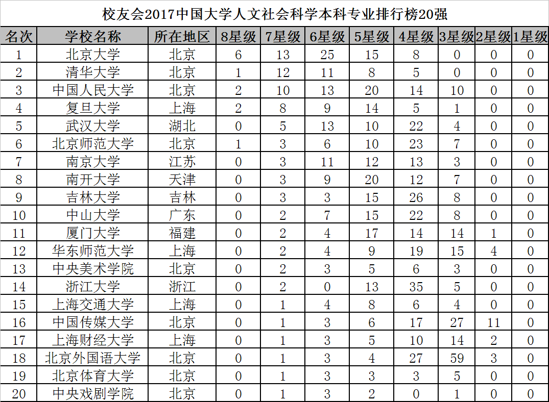 科羅拉多礦業大學_科羅拉多礦業大學世界排名_科羅拉多礦業大學排名