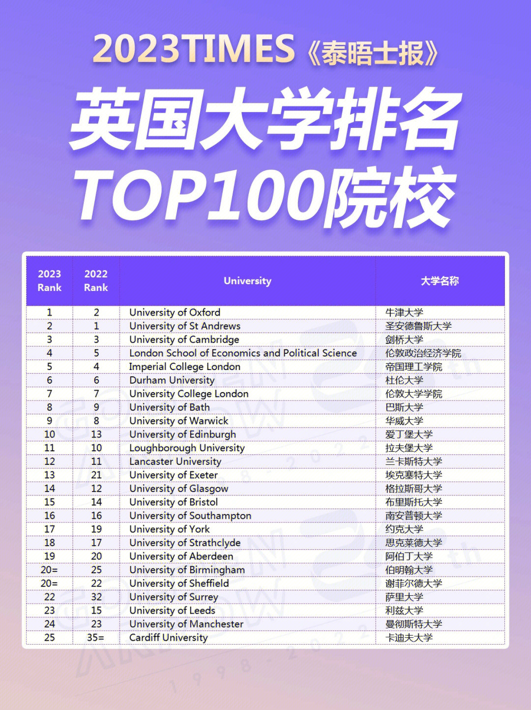 牛津大學college介紹_牛津大學簡介_牛津大學簡介百度百科