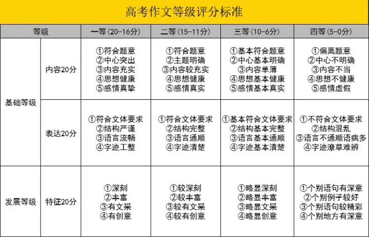 高分作文初中生600_toeflibt高分作文_高分作文初中生