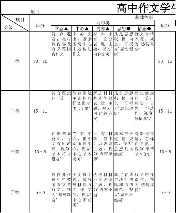 高分作文初中生_高分作文初中生600_toeflibt高分作文