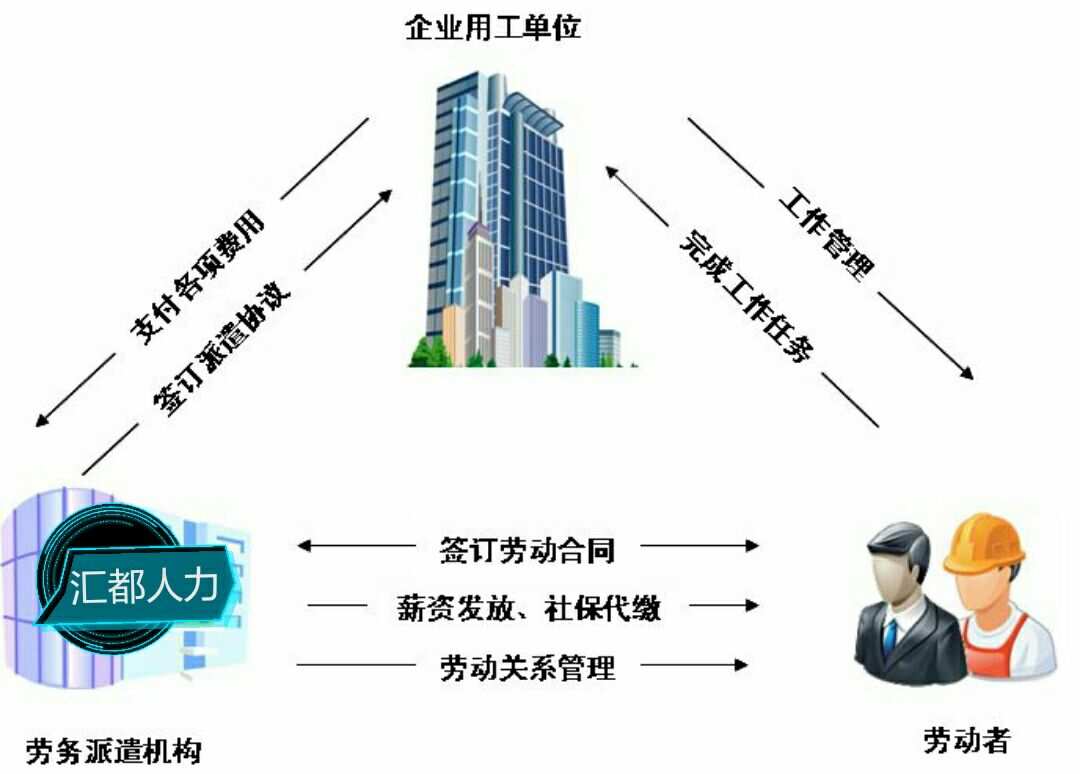 勞務輸出公司經營范圍包括哪些_勞務輸出公司_勞務輸出公司需要什么資質