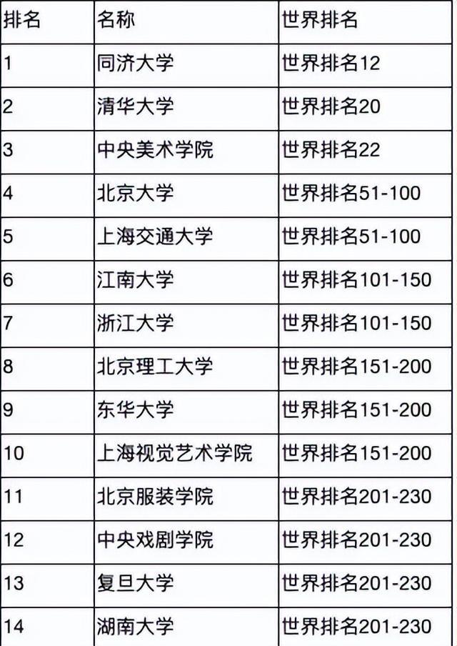 特拉華大學(xué)國內(nèi)認(rèn)可度_特拉華大學(xué)排名_特拉華大學(xué)排名qs排名