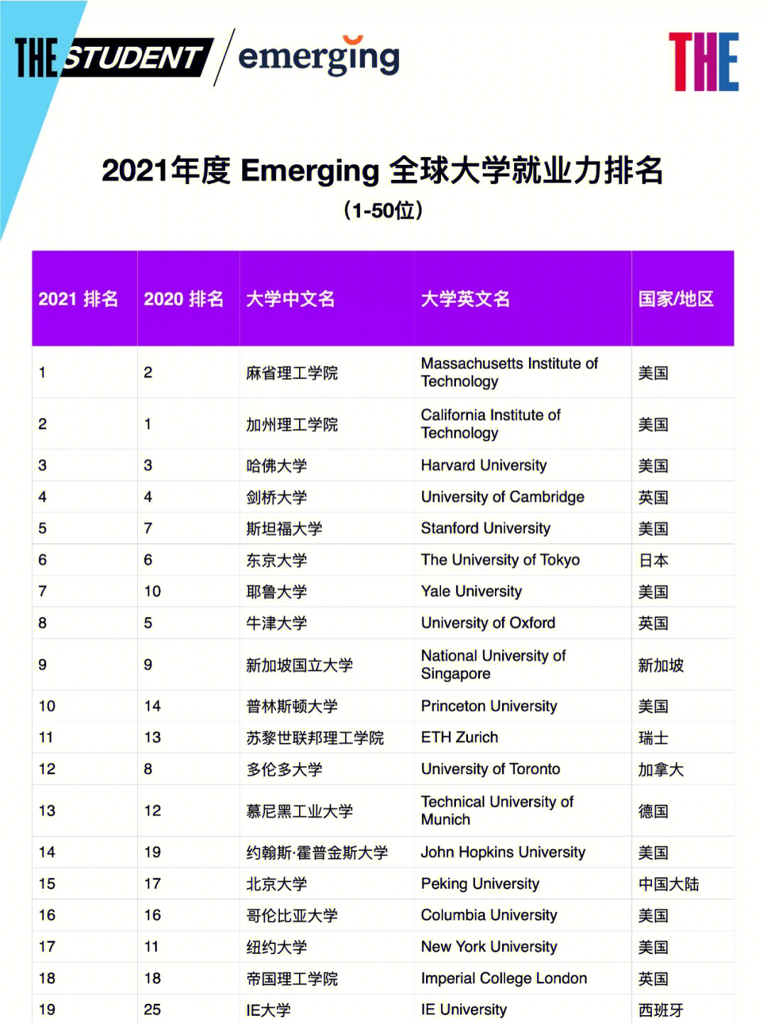 特拉華大學(xué)排名_特拉華大學(xué)國內(nèi)認(rèn)可度_特拉華大學(xué)排名qs排名