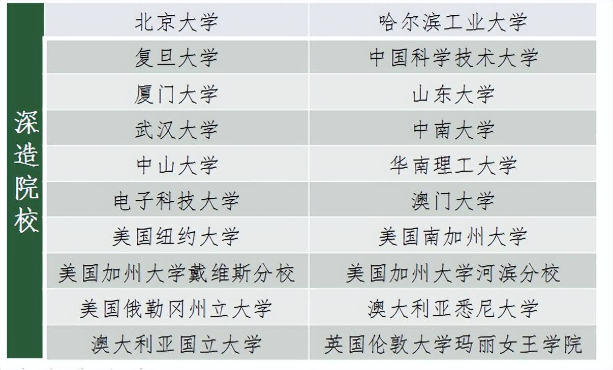 理工排名大學排名_理工排名前30的大學_理工大學排名