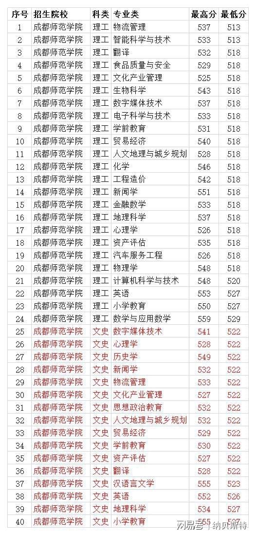 廈門工藝美術學院繪畫系_廈門工藝美術學院_廈門工藝美院地址
