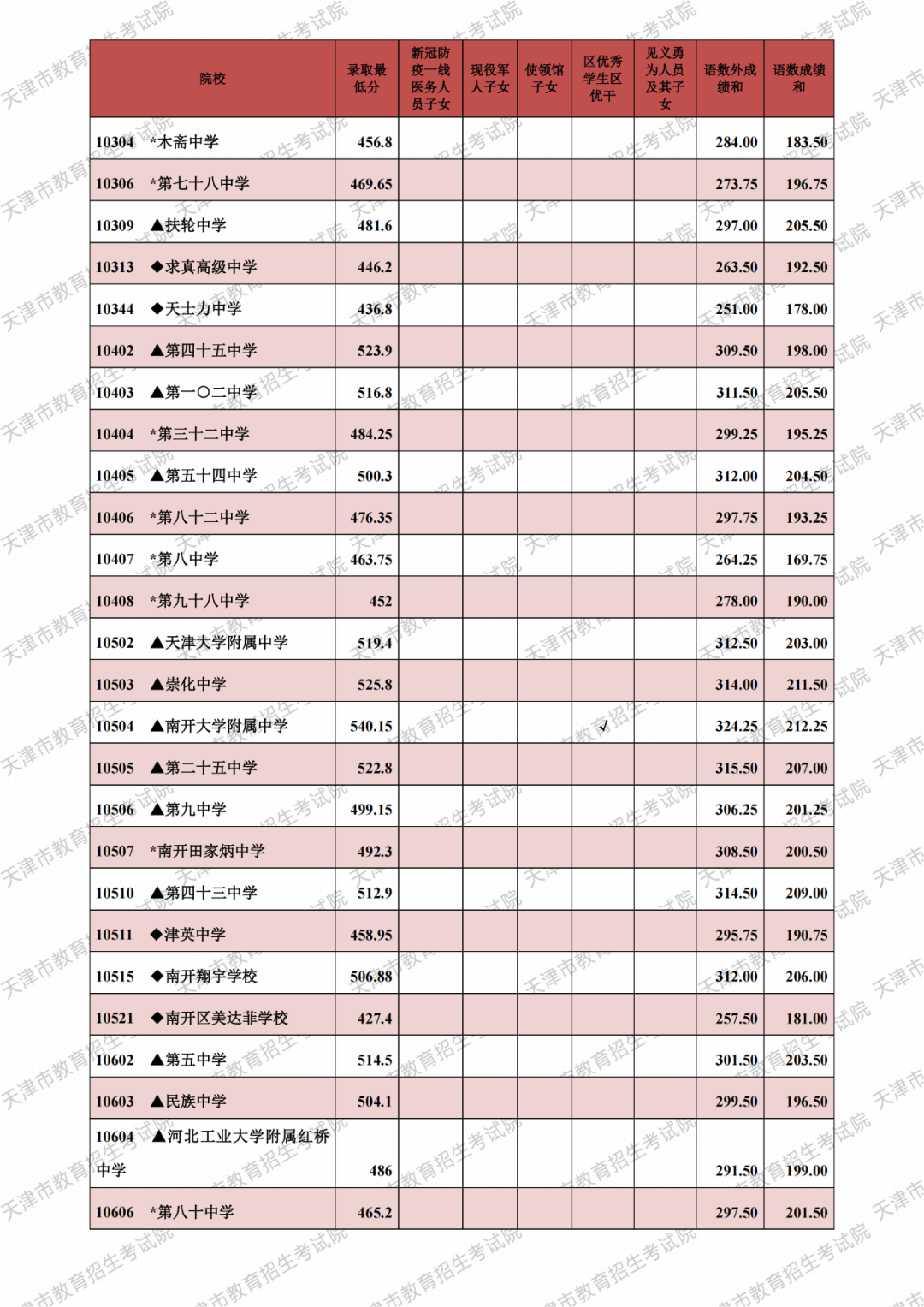二本線多少分2024_二本線分數線2023_二本線分數