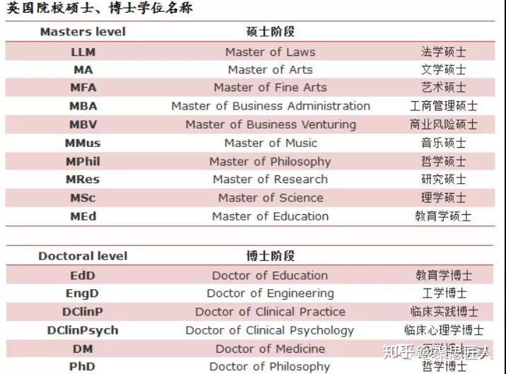 美國讀研要幾年_去美國上研究生幾年_讀研美國要年薪多少