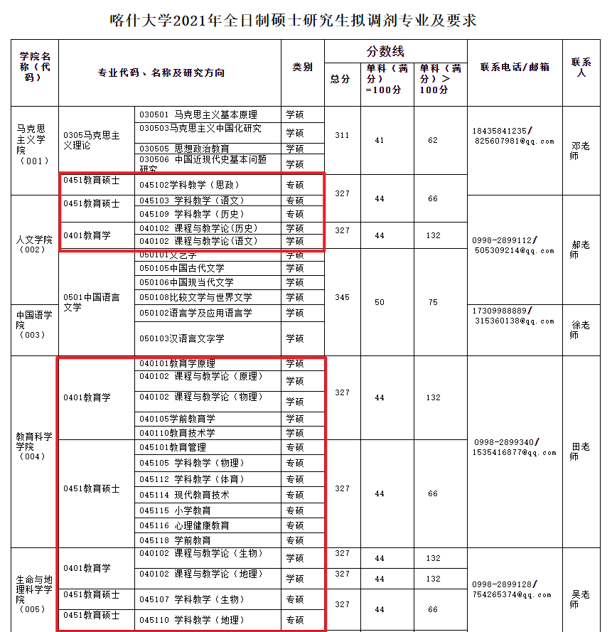 石河子大學研究生處_石河子研究生官網_石河子大學研招處