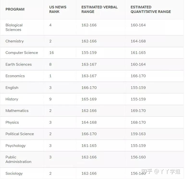 哈佛大學的申請條件_申請哈佛大學_哈佛申請大學難嗎