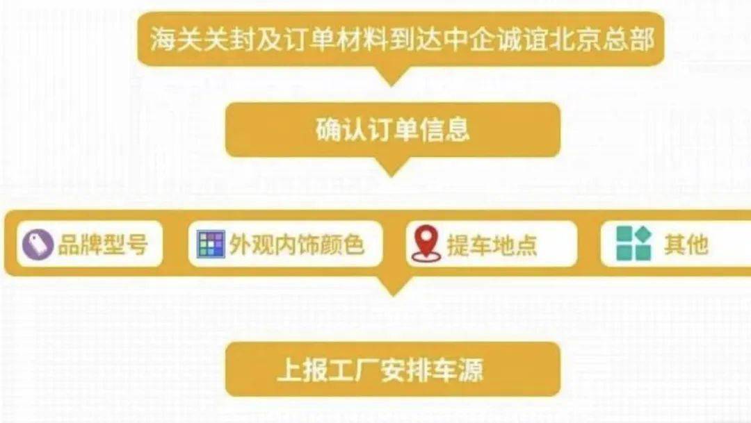 留學(xué)購車免稅能省多少錢_留學(xué)購車免稅政策_(dá)留學(xué) 購車 免稅