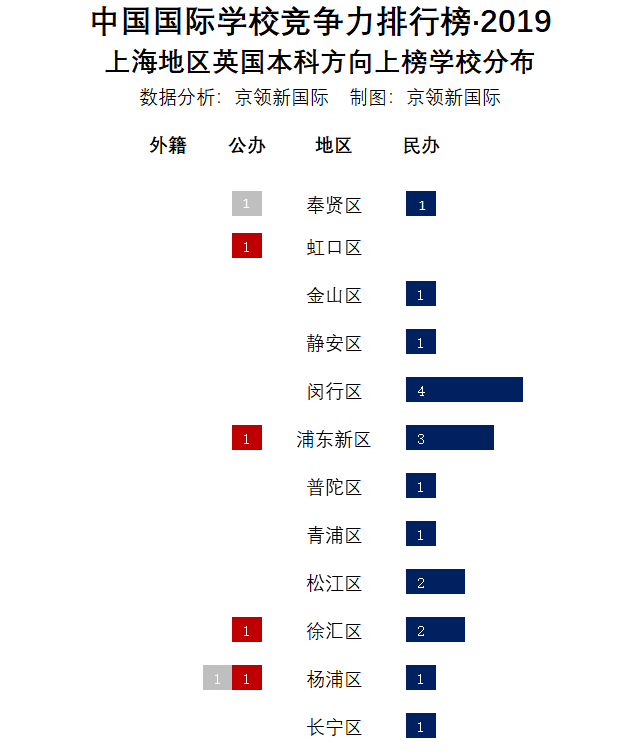 北京京北職業(yè)技術(shù)學(xué)院_北京京北職業(yè)技術(shù)學(xué)院怎樣_北京職業(yè)技術(shù)學(xué)院怎樣