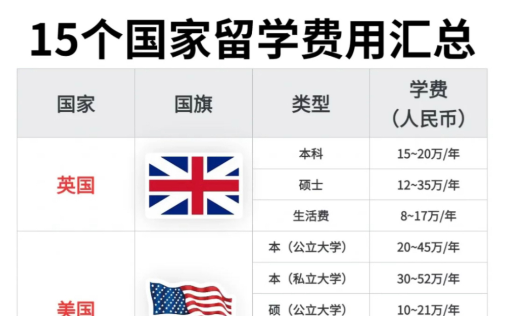 出國留學德國費用_出國留學德國需要多少錢_出國德國留學的費用
