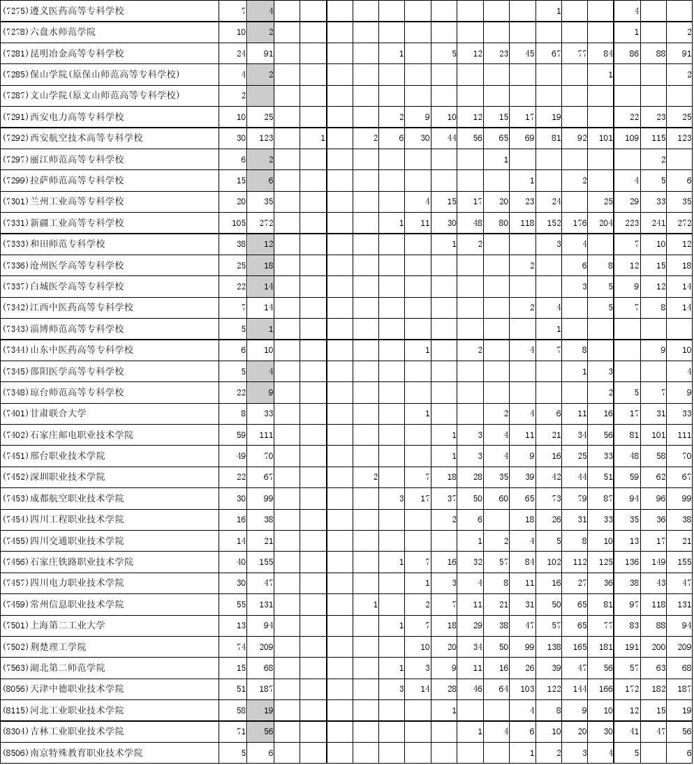 上海立信會計學院專科_上海立信會計學院專科_上海立信會計學院專科