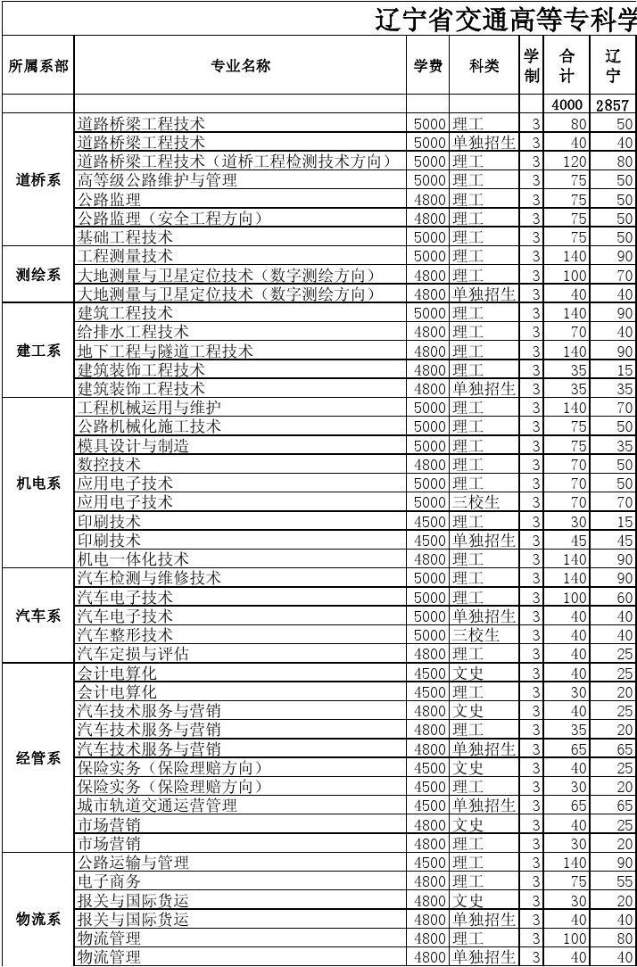 上海立信會計學院專科_上海立信會計學院專科_上海立信會計學院專科
