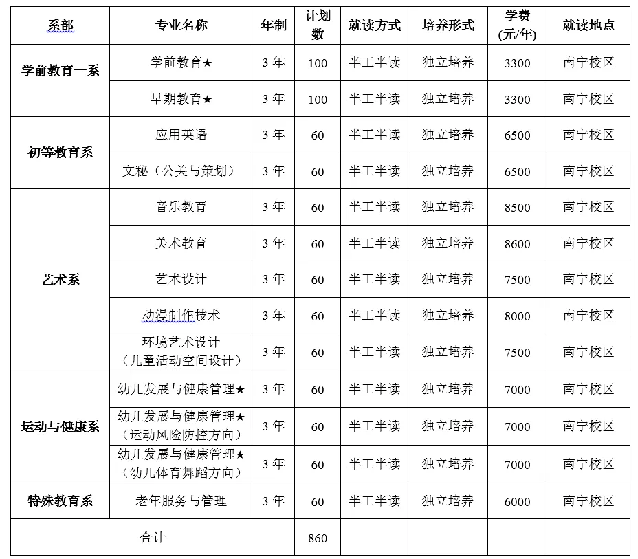 上海立信會計學院專科_上海立信會計學院專科_上海立信會計學院專科