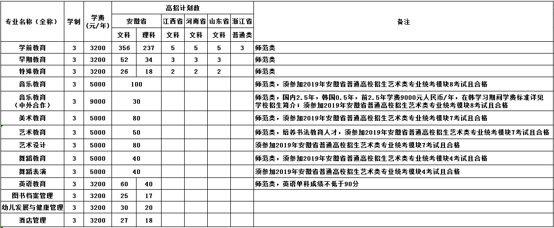 上海立信會計學院專科_上海立信會計學院專科_上海立信會計學院專科