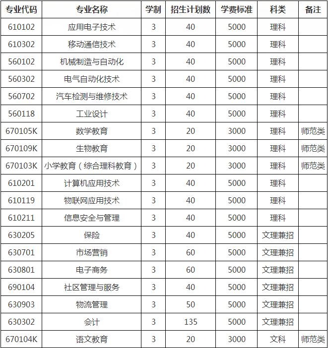 上海立信會計學院專科_上海立信會計學院專科_上海立信會計學院專科