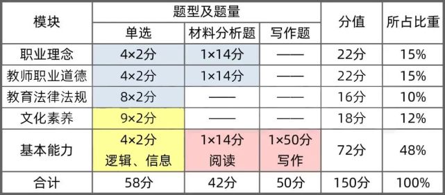 新gre寫作教程_gre長難句教程pdf_gre教程