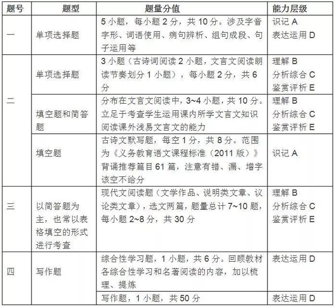 gre教程_gre長難句教程pdf_新gre寫作教程