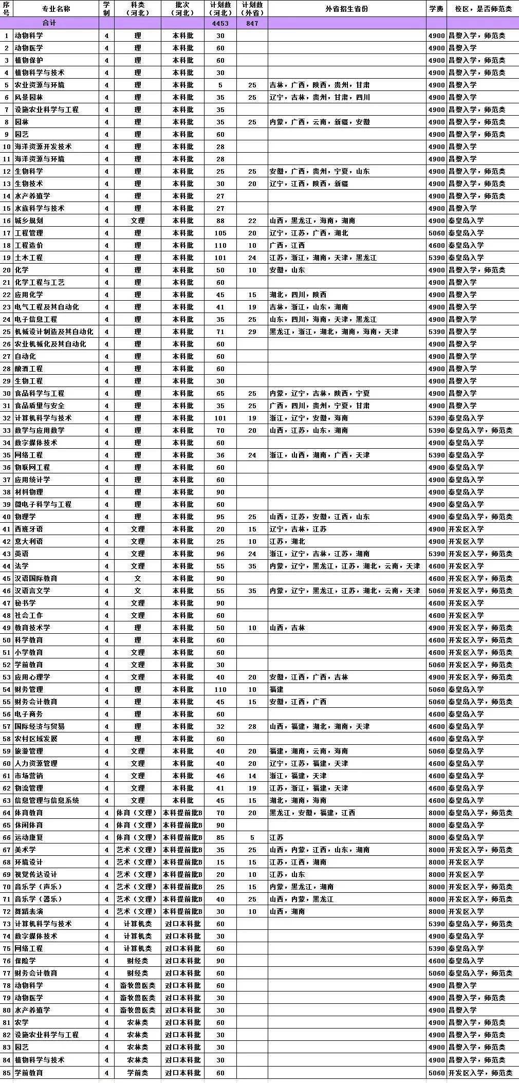 河北科技師范專科專業_河北科技師范學院有專科生嗎_河北科技師范學院專科