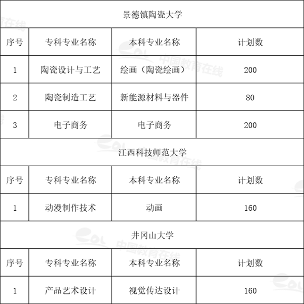 河北科技師范專科專業_河北科技師范學院有專科生嗎_河北科技師范學院專科