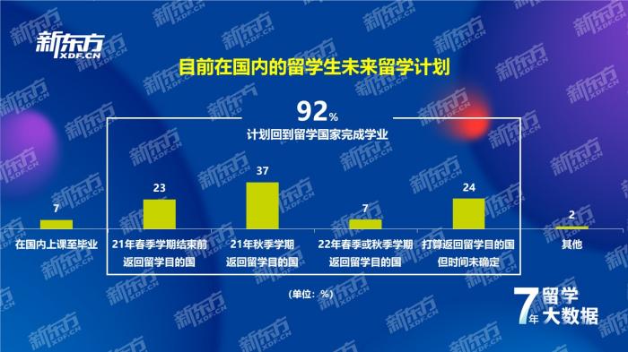 出國(guó)留學(xué)大學(xué)成績(jī)要求_出國(guó)留學(xué)的大學(xué)_出國(guó)留學(xué)大學(xué)平均分怎么算