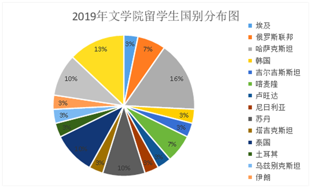 圣地亞哥大學世界排名_圣地亞哥大學_圣地亞哥大學美國排名