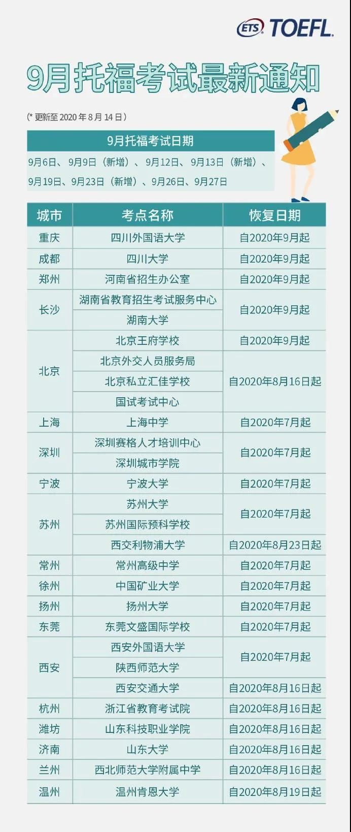 電話查詢分數_2023gre電話查分最新要求_電話查分數
