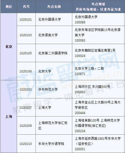 電話查分數_電話查詢分數_2023gre電話查分最新要求