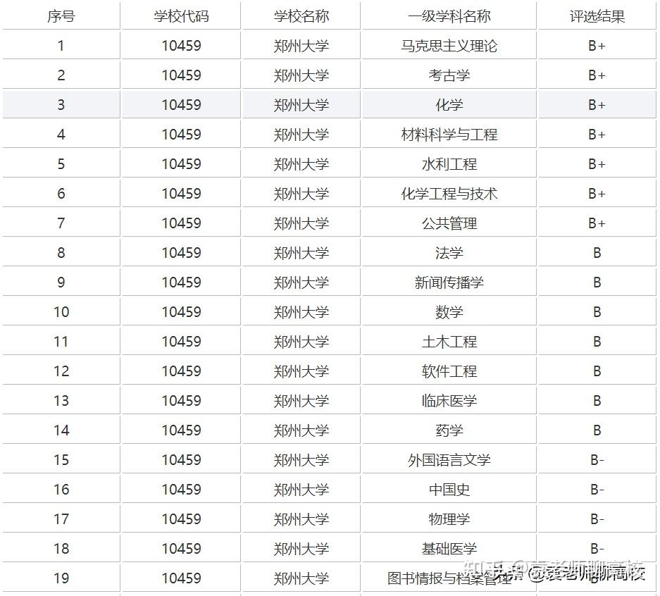 微電子技術專業排名_微電子專業排名_微電子專業十強高校