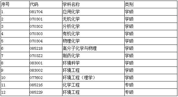 微電子專業排名_微電子技術專業排名_微電子專業十強高校
