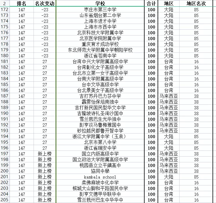 倫敦排名大學世界排名多少_倫敦排名大學世界排第幾_倫敦大學世界排名
